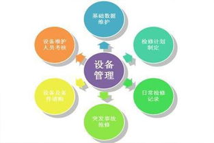 工廠企業生產設備全過程管理制度的九大執行要點