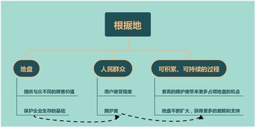 要地盤還是要流量？從蘋果、阿里、小米看“流寇式”企業(yè)的管理迷思